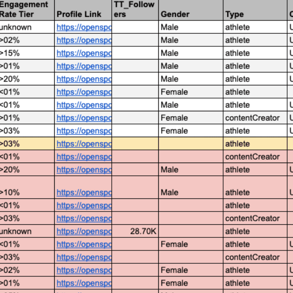 Vilified Peanut profile photo